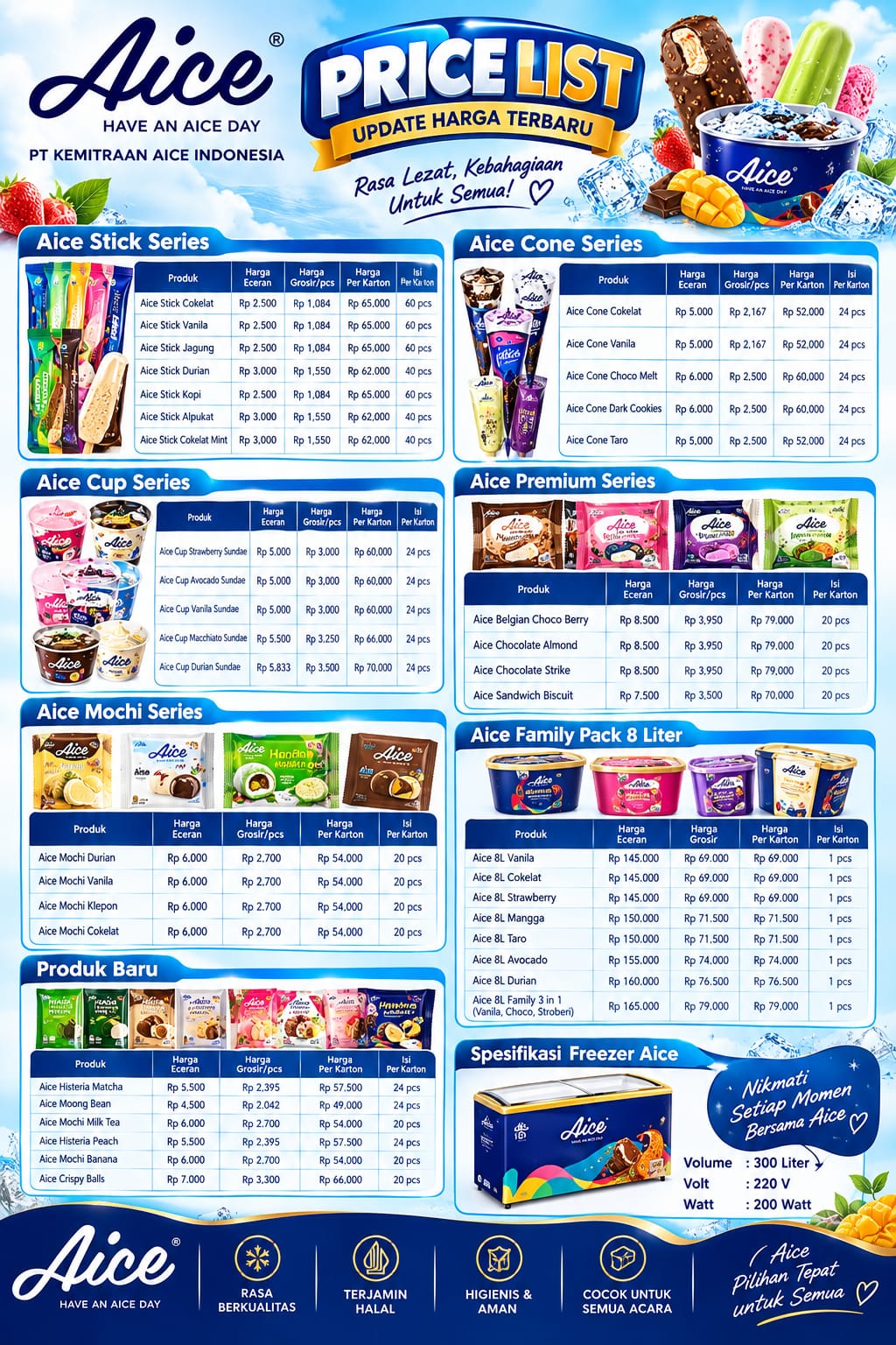 Price List Update Harga Terbaru Aice
